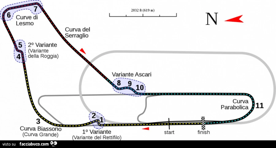Monza