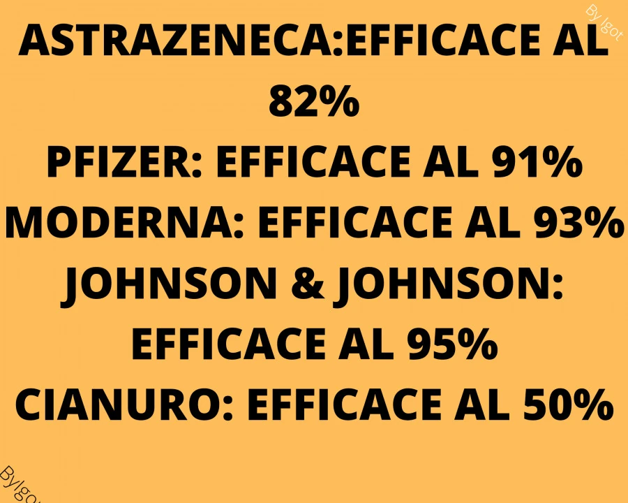 Efficacia vaccini