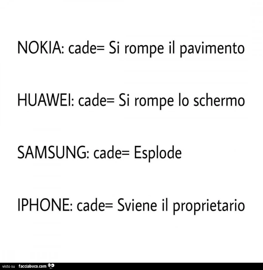 Nokia: cade: si rompe il pavimento. Huawei: cade: si rompe lo schermo. Samsung: cade: esplode. Iphone: cade: sviene il proprietario