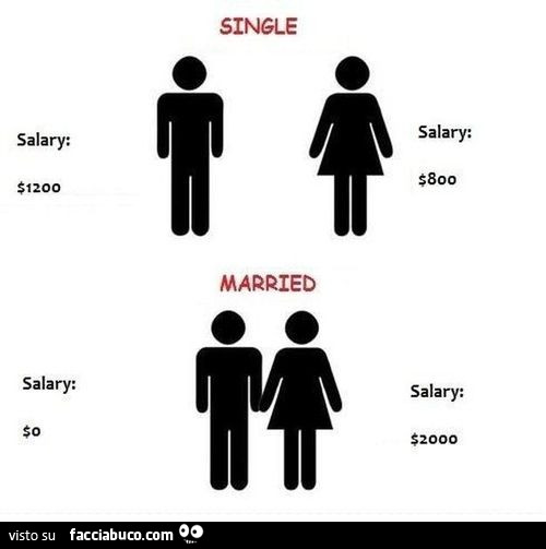 Salary. Single. Married
