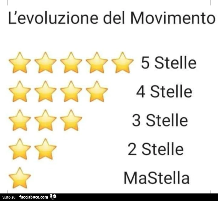 L'evoluzione del movimento 5 stelle 4 stelle 3 stelle 2 stelle mastella