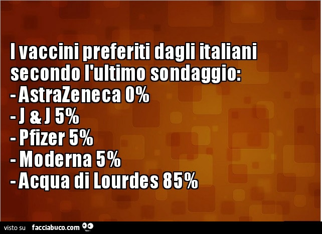 I vaccini preferiti dagli italiani secondo l'ultimo sondaggio: astrazeneca 0% acqua di lourdes 85