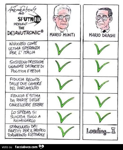 Mario Monti vs Mario Draghi