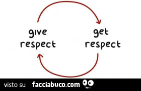 Rispetto. Give respect. Get Respect