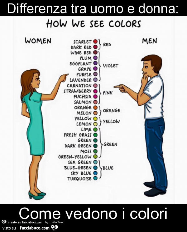 Differenza tra uomo e donna: come vedono i colori