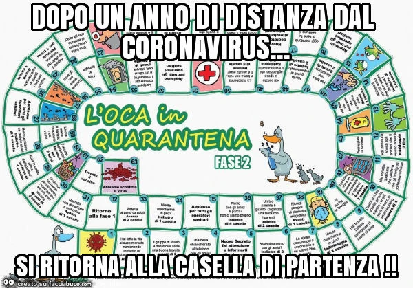 Dopo un anno di distanza dal coronavirus&hellip; si ritorna alla casella di partenza