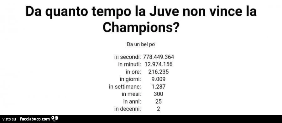 Da quanto tempo la juve non vince la champions?