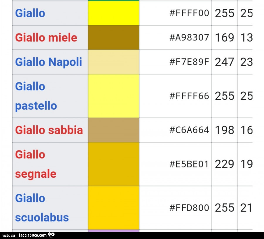 Vari tipi di giallo