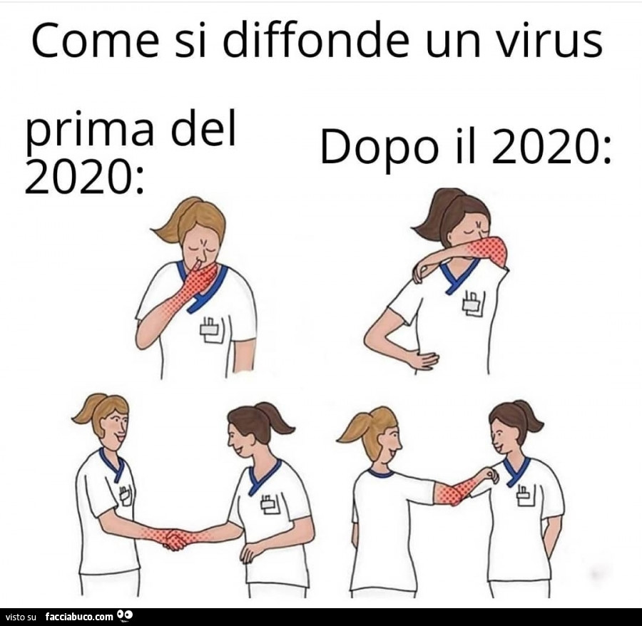 Come si diffonde un virus prima del 2020, dopo il 2020