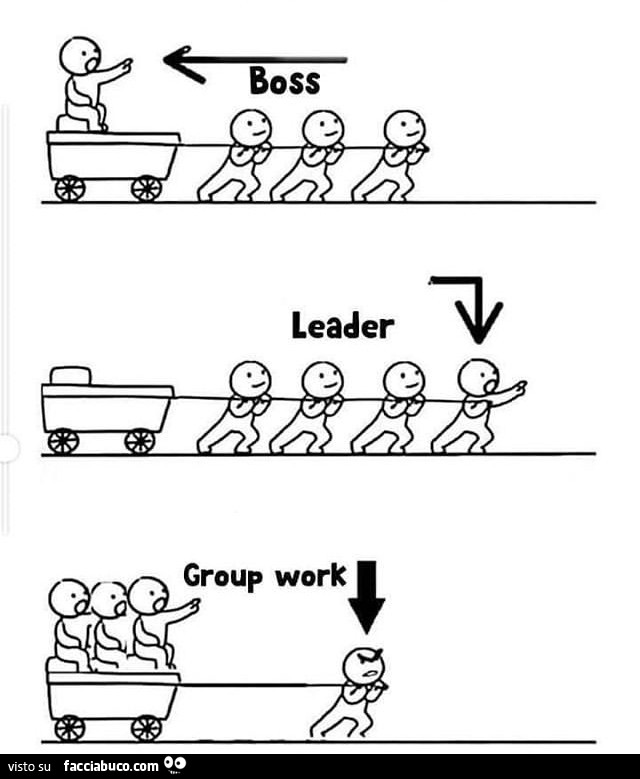 Boss. Leader. Group Work