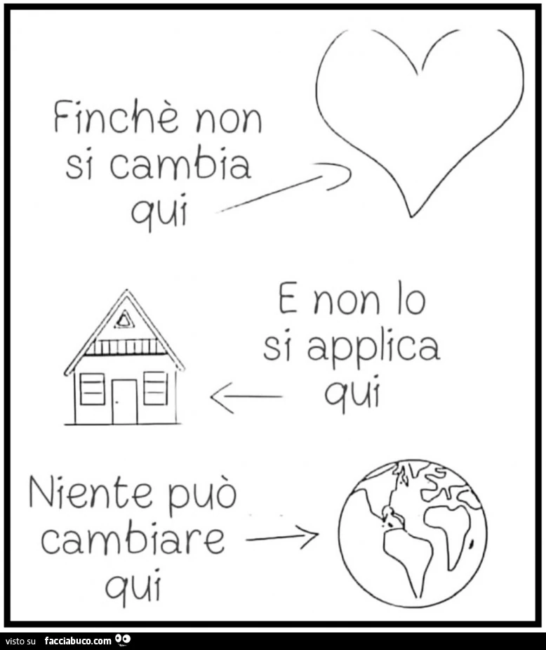 Finchè non si cambia qui e non si applica qui niente può cambiare qui