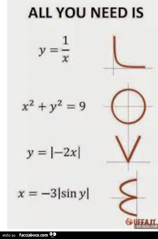 All you need is love matematico