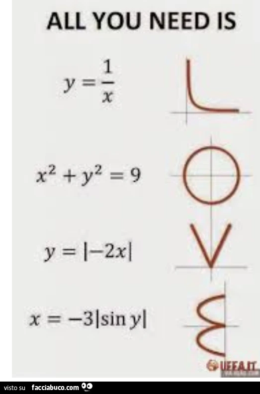 All you need is love matematico
